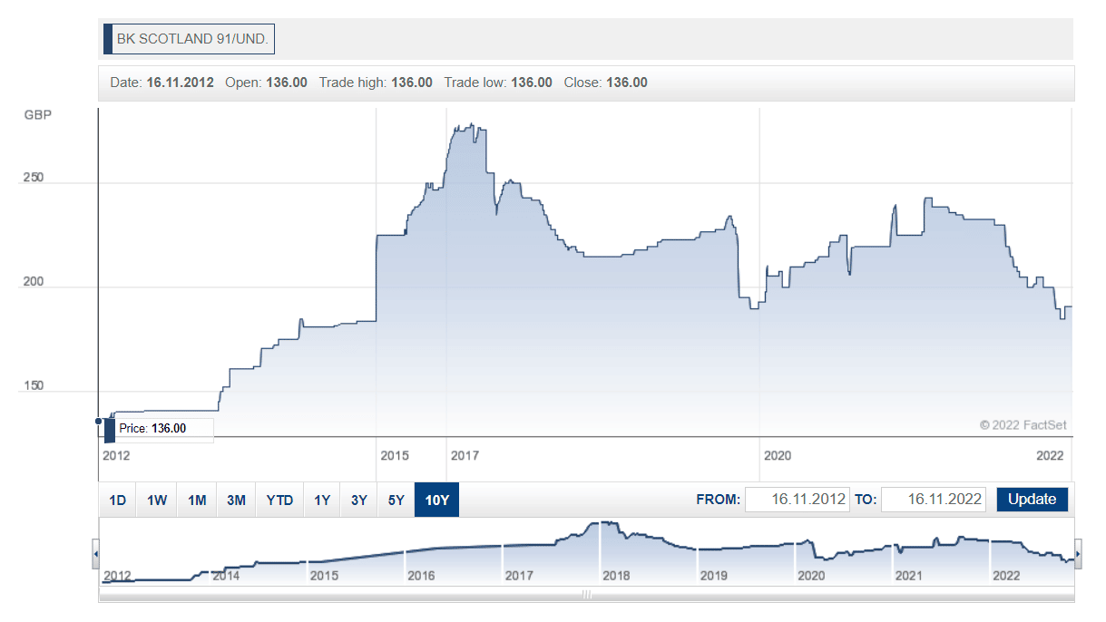 10 Best Bonds to Buy UK August 2023