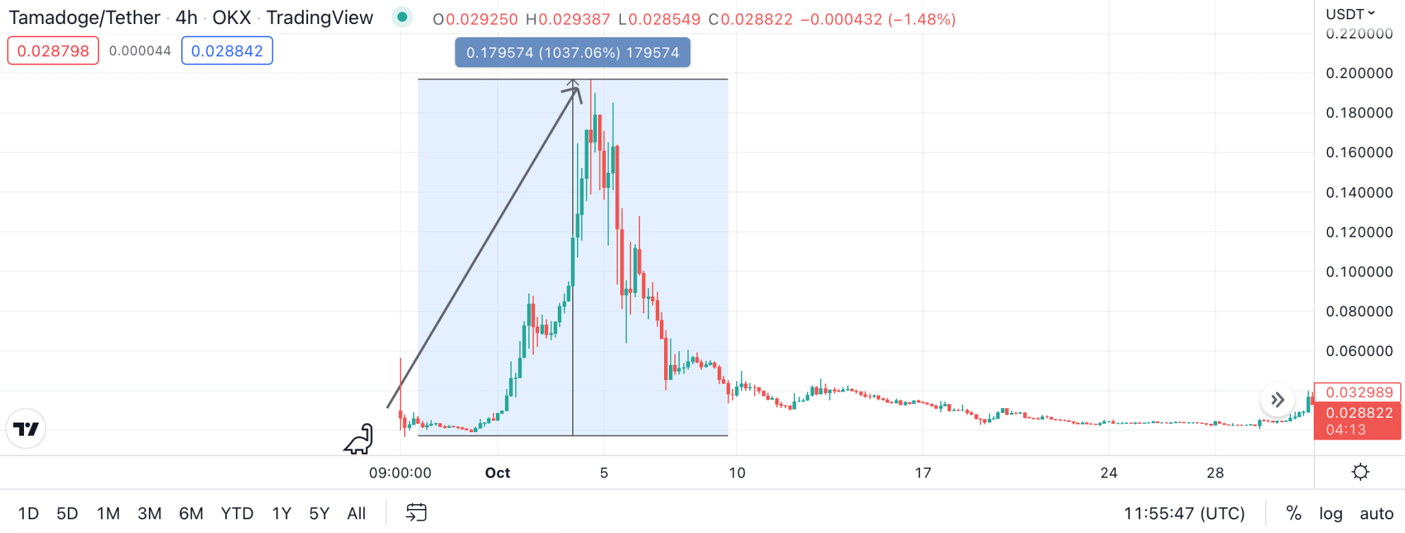 10 Best Stocks and Shares ISAs UK for November 2023