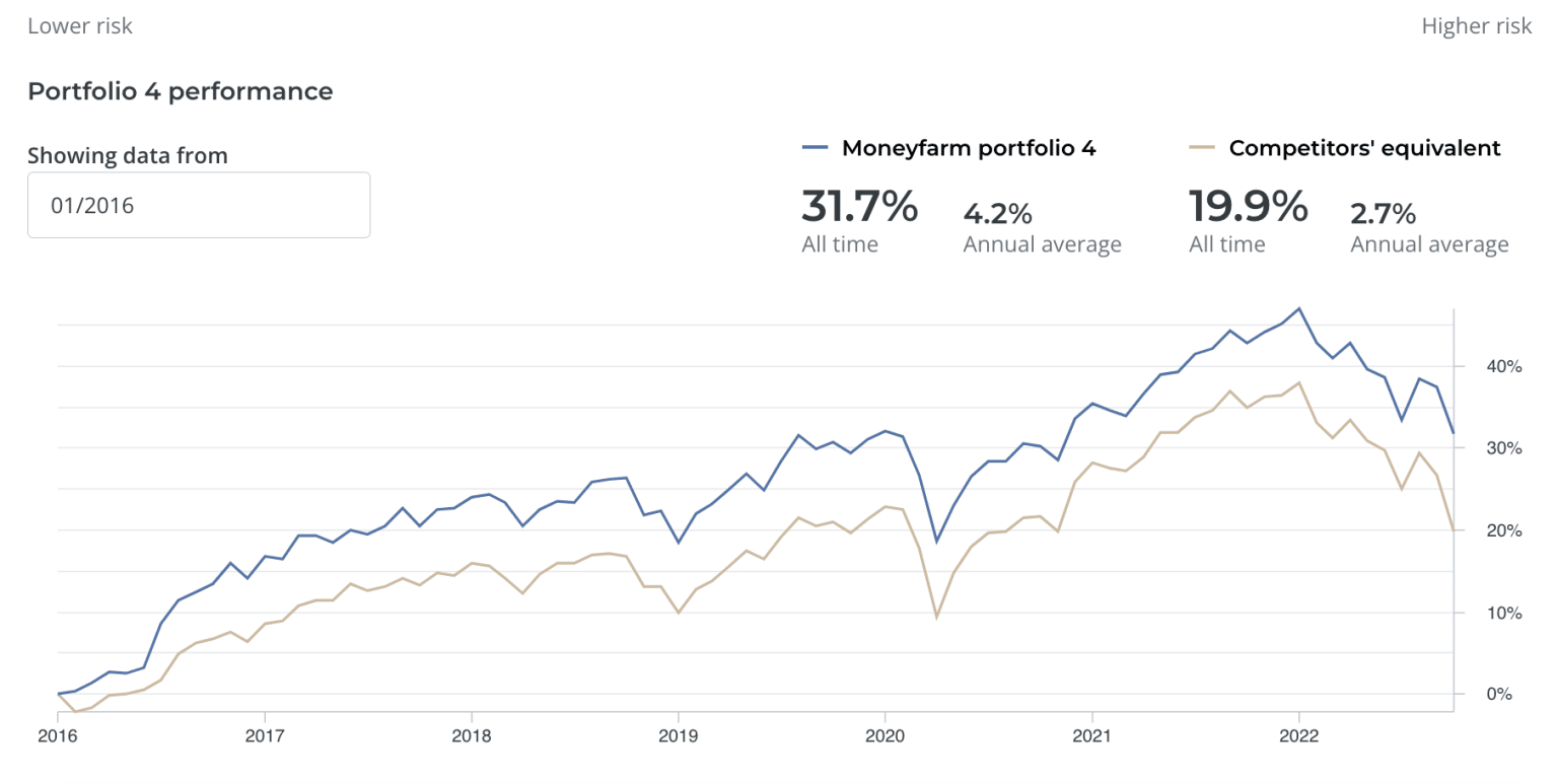 10 Best Stocks and Shares ISAs UK for November 2023