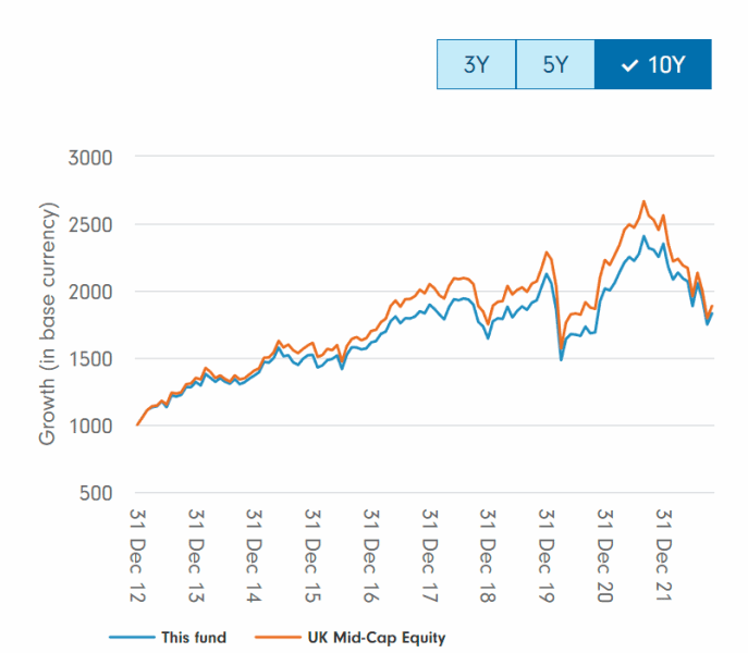 Best Index Funds UK to Watch in February 2024