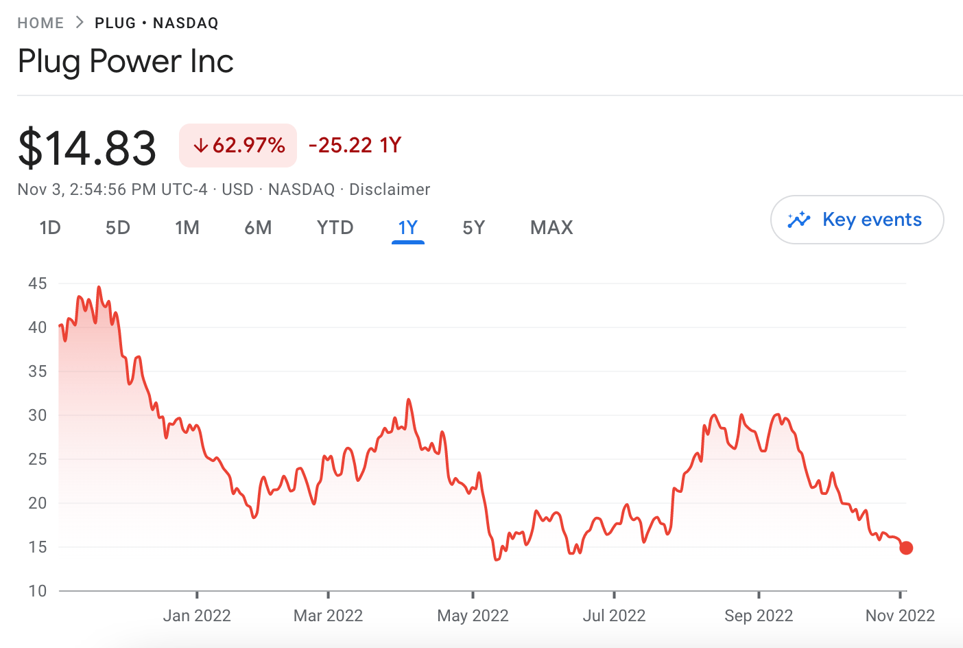 10 Best Sustainable Investments UK for July 2024