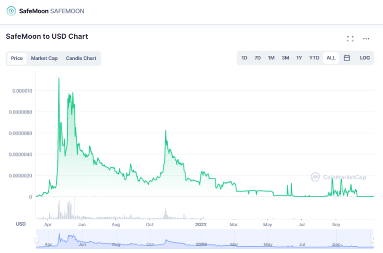 safemoon all time