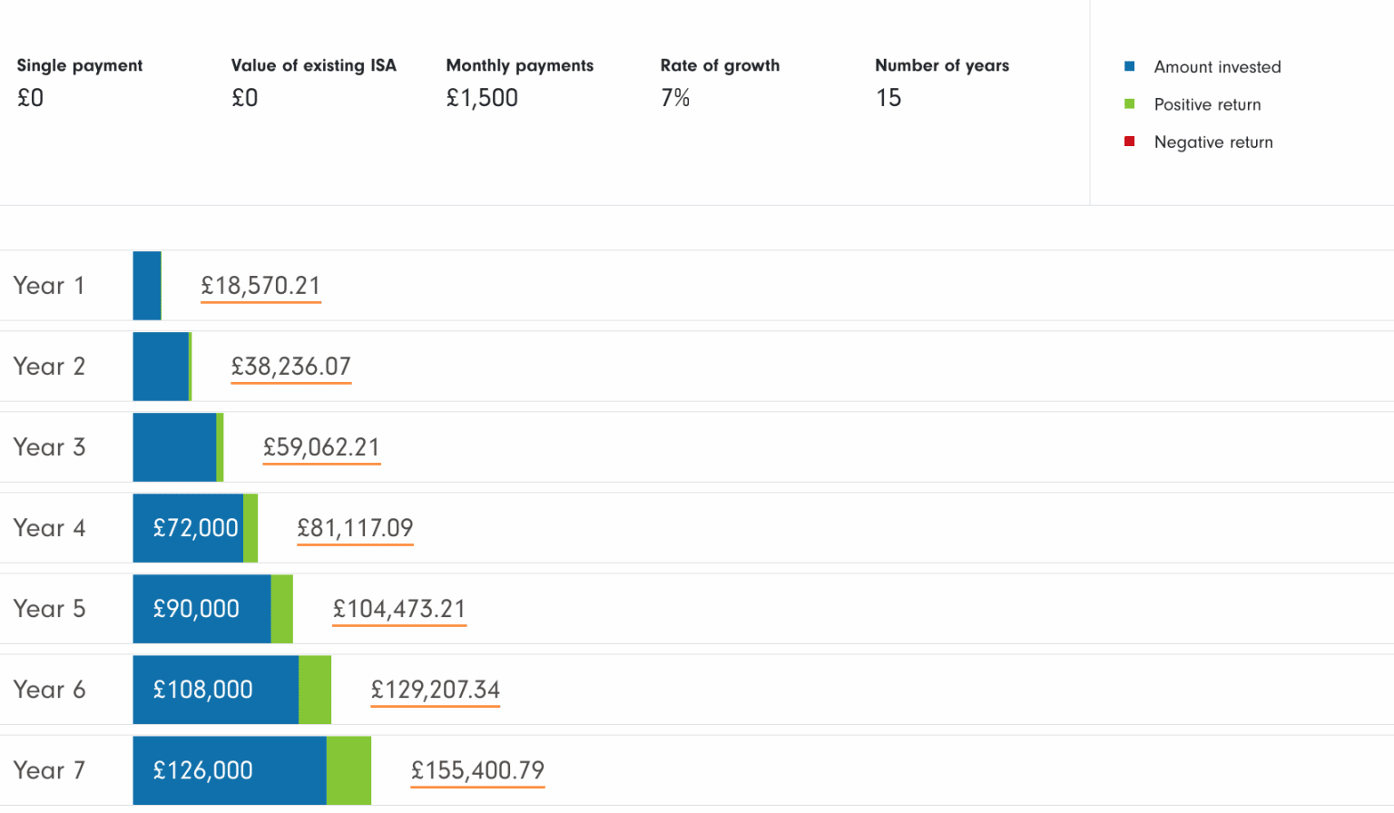 10 Best Stocks and Shares ISAs UK for November 2023