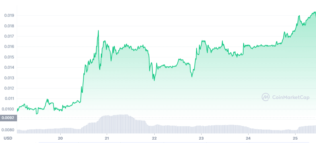 BitMart on X: #BitMart is thrilled to announce the listing of