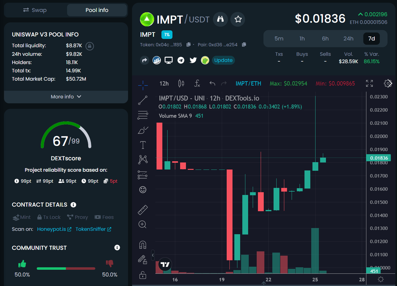 BitMart on X: #BitMart is thrilled to announce the listing of