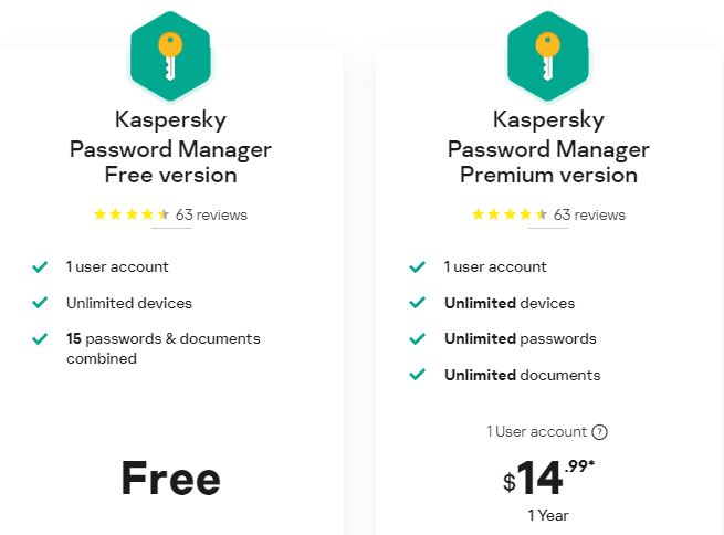 Kaspersky Pricing