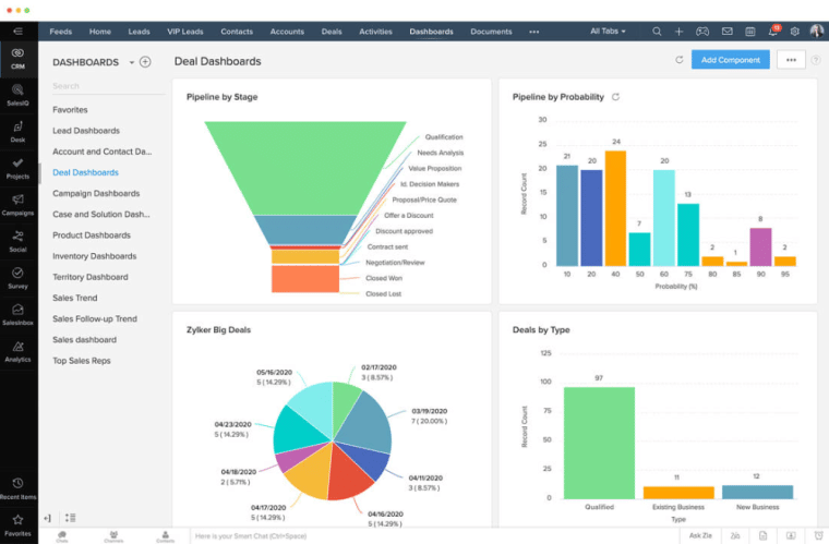 Zoho CRM | Best CRM software