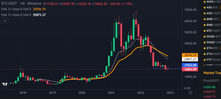 cummies crypto price chart