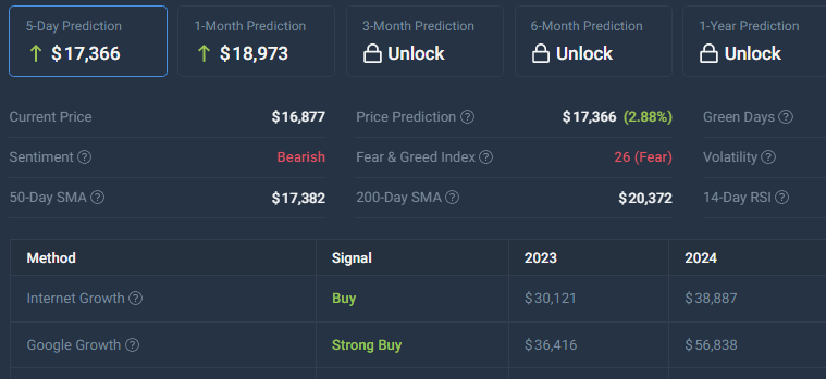 CoinCodex crypto price prediction