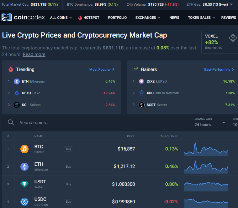 bag crypto price