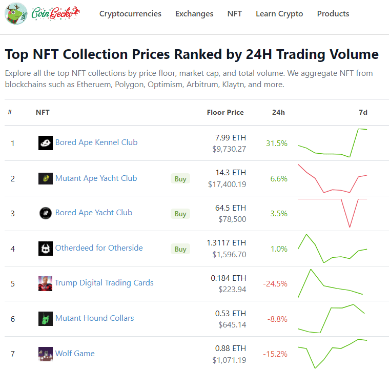 Coingecko crypto and NFT price tracker