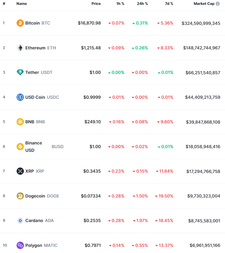 usv crypto price