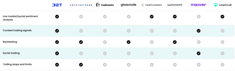 Dash 2 Trade dashboard feature comparison