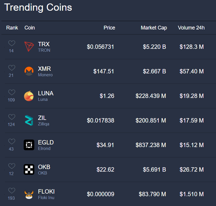 crypto coin prices down