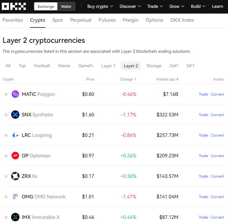 OKX crypto price tracker