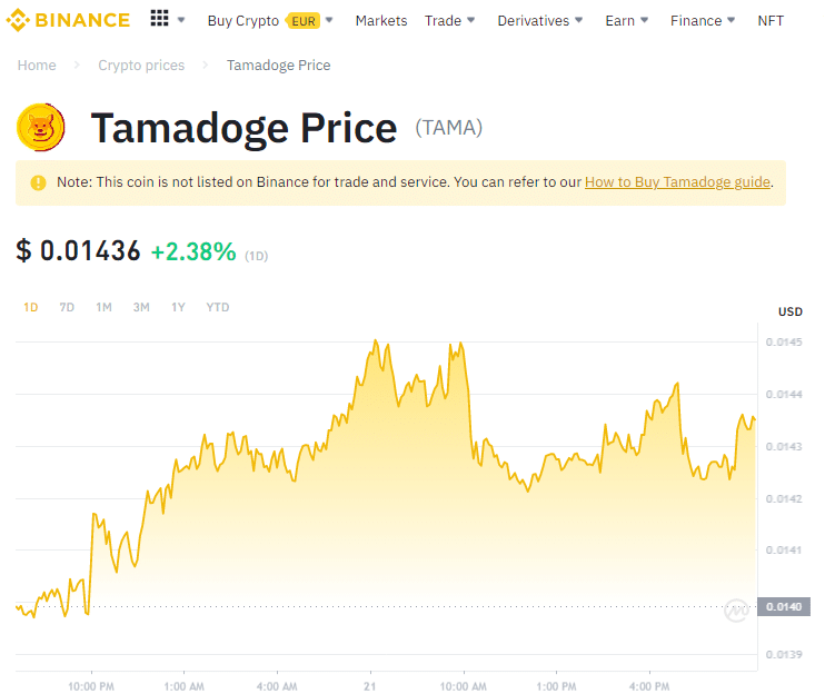 Tamadoge crypto price chart binance