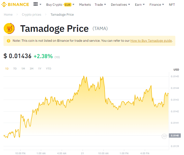 EVERY GAME Price EGAME Price Index, Live Chart and INR Converter - Binance
