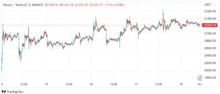 Bitcoin