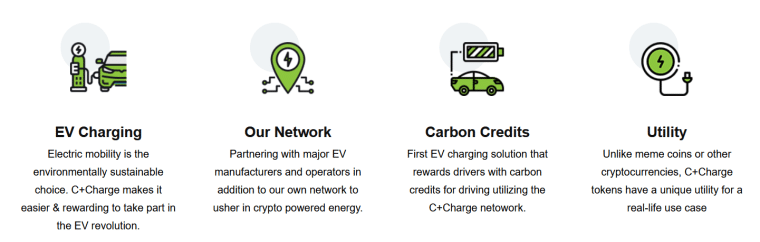 C+Charge is a promising altcoin to buy