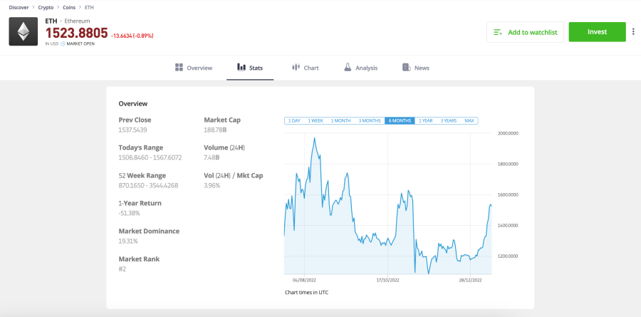 Ethereum iegādes veidi