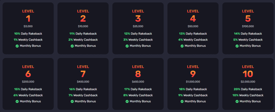 Heatz Casino VIP Levels