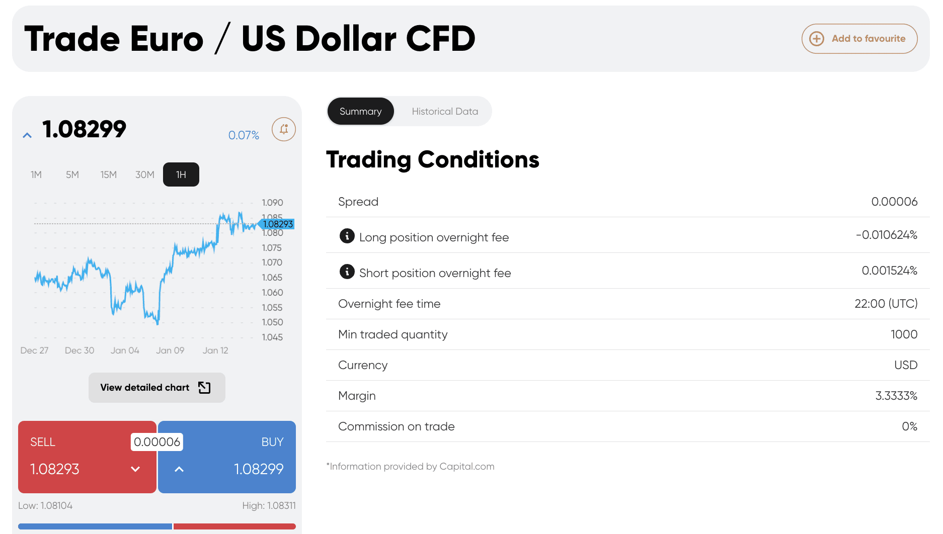 Capital.com forex charts on EUR/USD