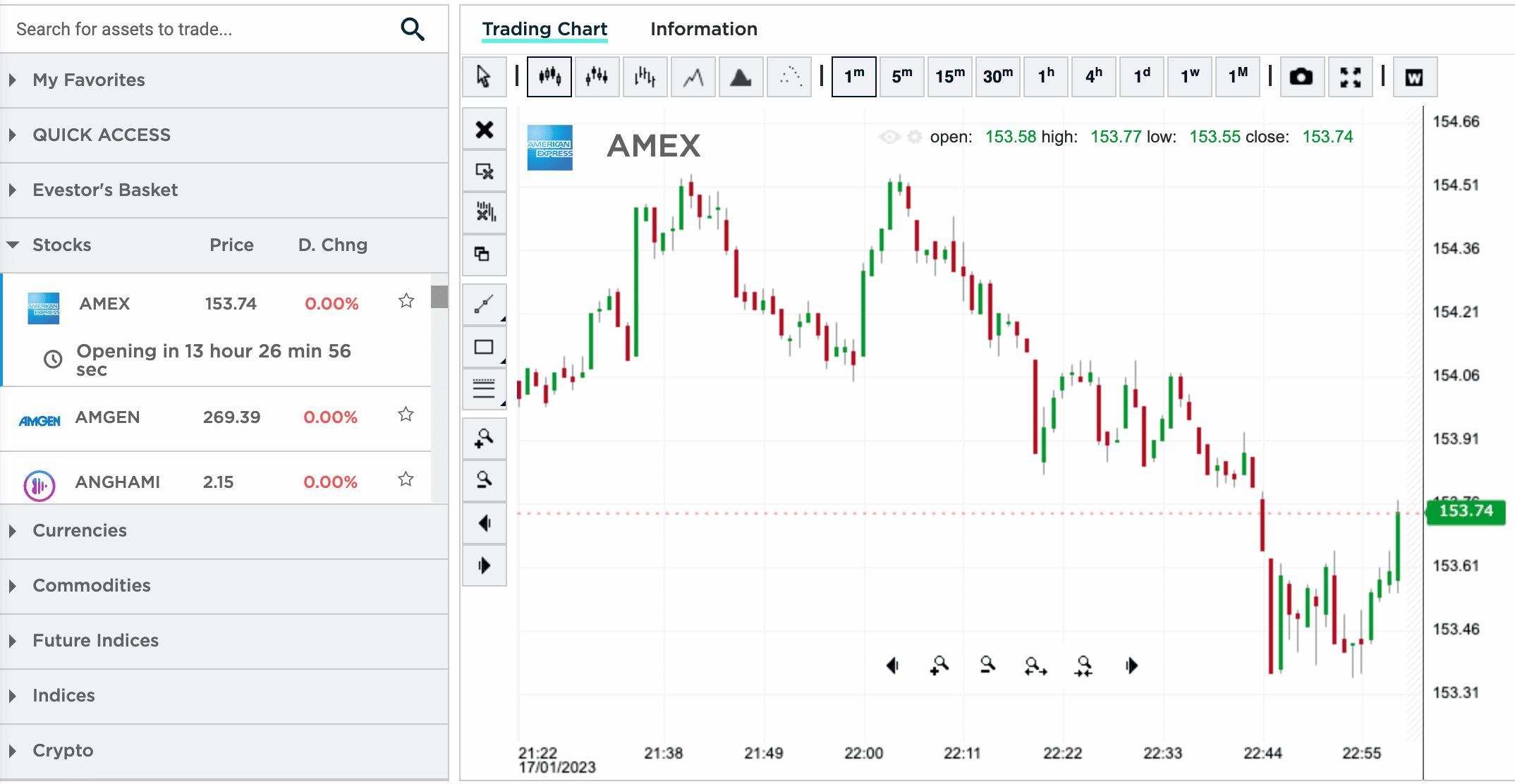 Trade Amex stocks at Evest 