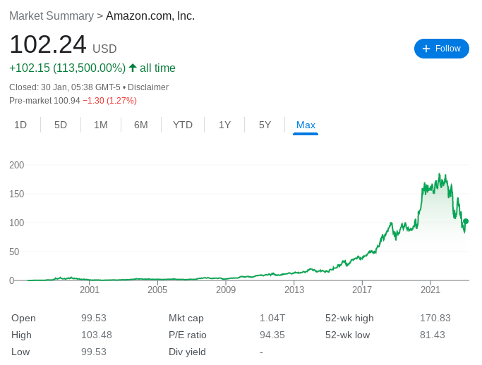 Amazon price history