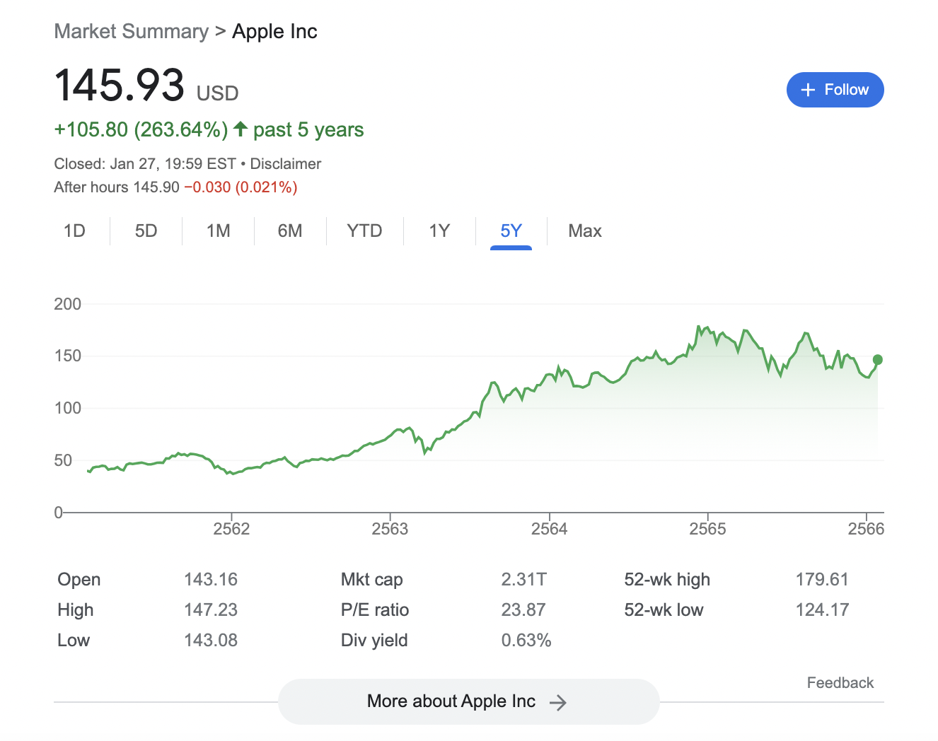 Apple share price 