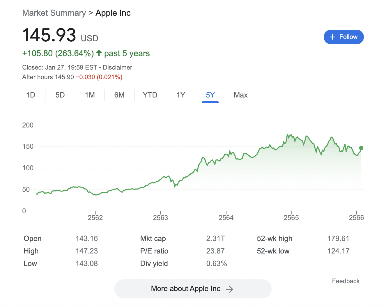 How to Buy Apple Shares UK in January 2024