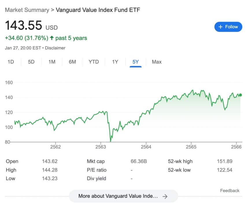 Vanguard Value (VTV)