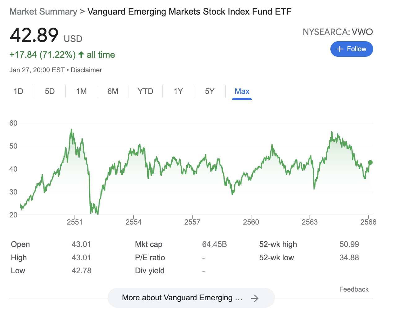 Vanguard FTSE Emerging Markets (VWO