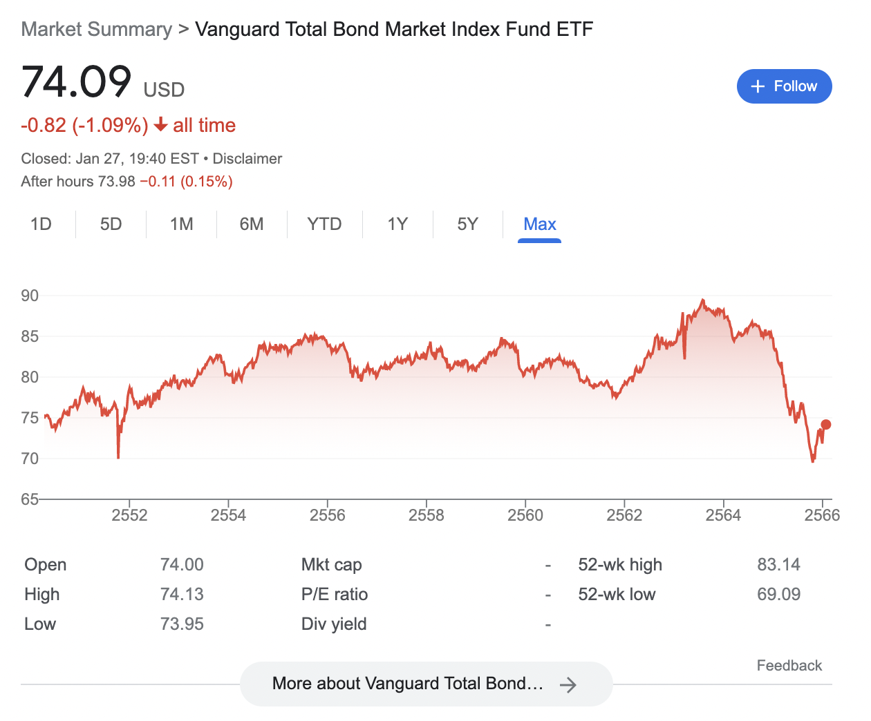Vanguard Total Bond Market (BND)