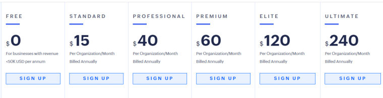 Zoho Pricing
