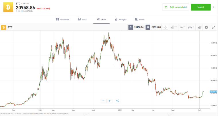 btc etoro