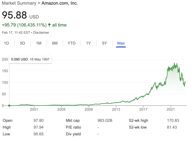 How to Buy Amazon Stock in 2023 With No Commission