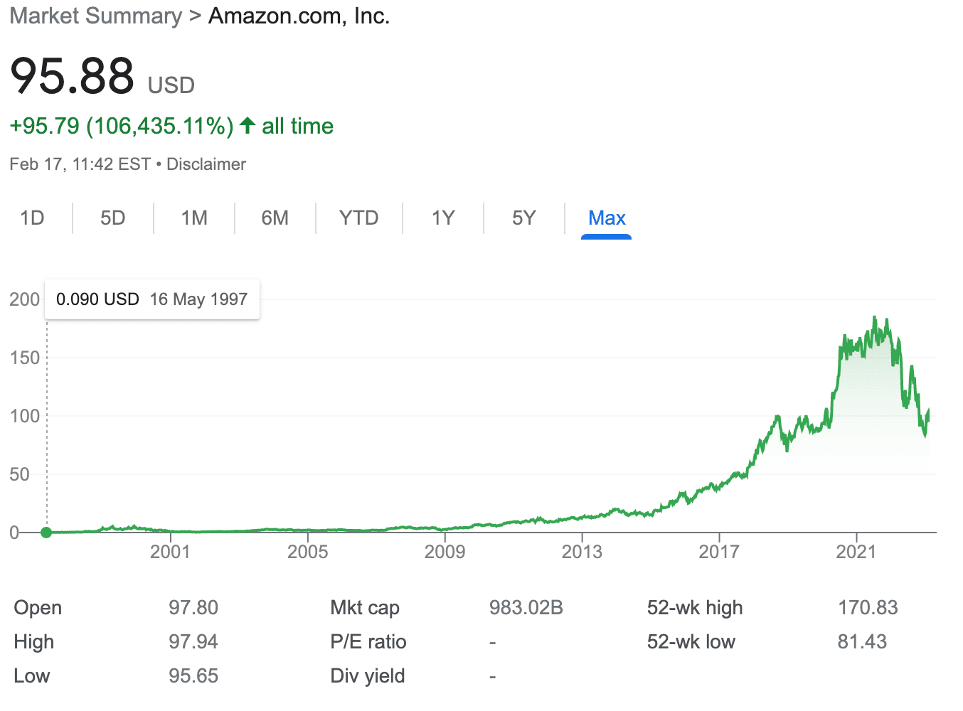 How to Buy Amazon Stock in 2023 With No Commission