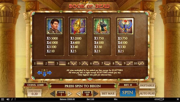 Book of Dead Slot Paytables