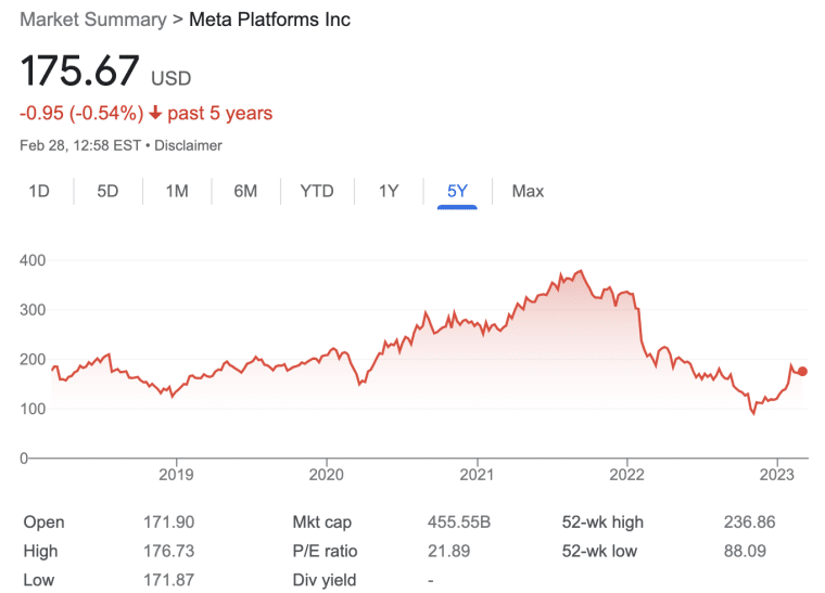 How to Buy Meta Stock in October 2023