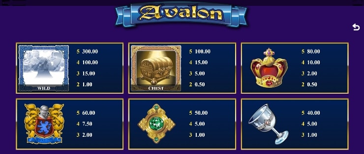 Microgaming Slots - Extra Features