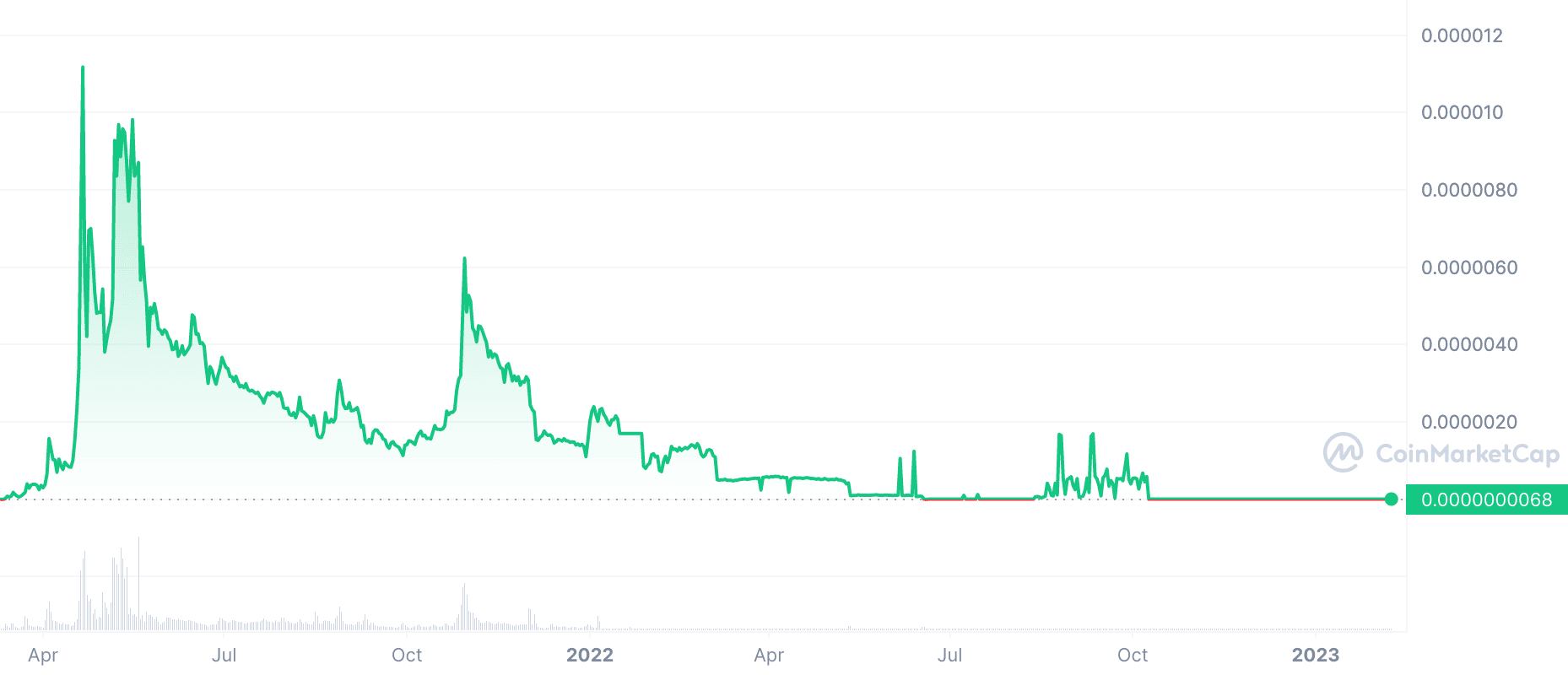 safemoon token price