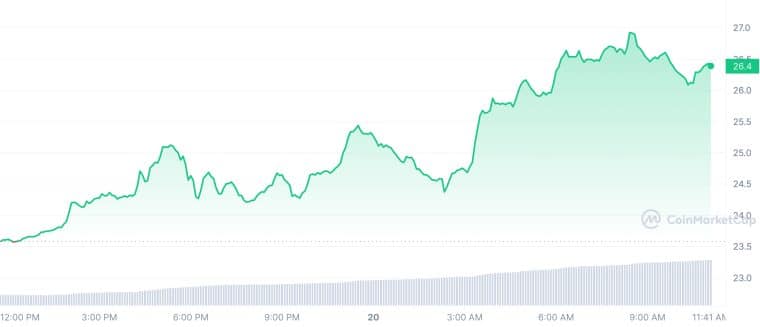 SOL_1D_graph_coinmarketcap (1)