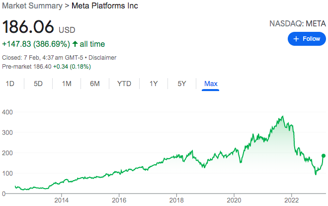 Meta stock price