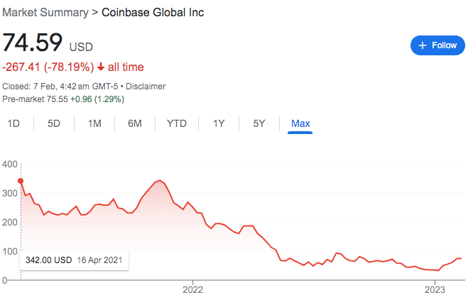 Coinbase stock price