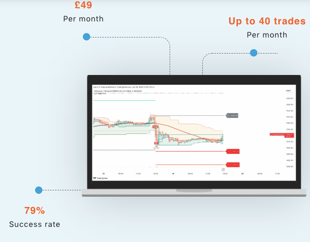 Learn 2 Trade features