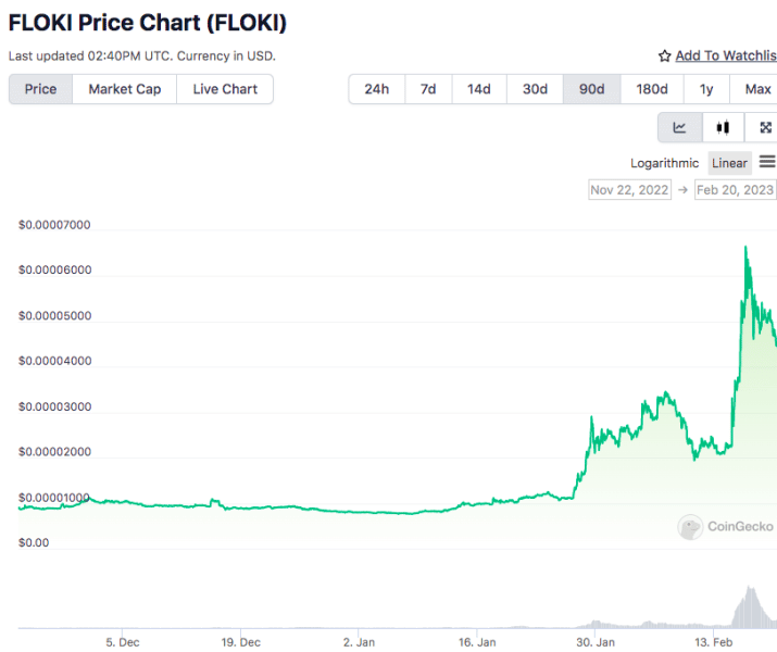 Floki Inu price