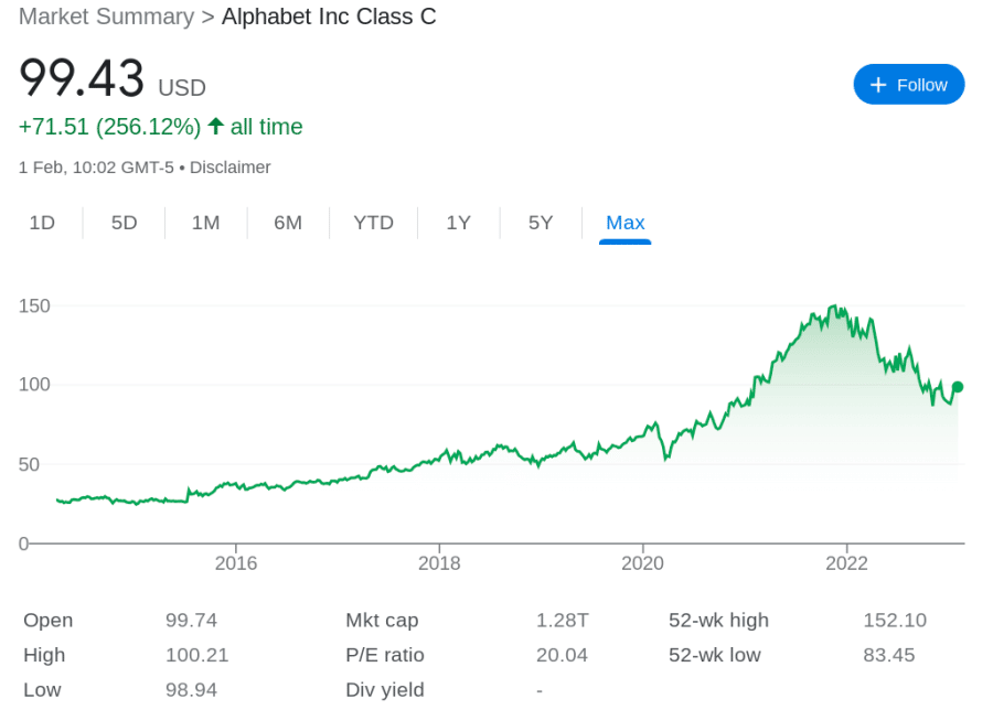 How to Buy Alphabet (Google) Shares UK in 2024