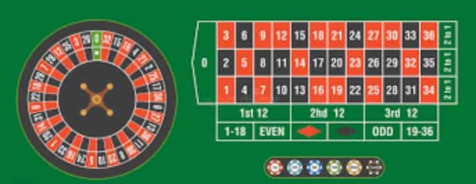 Online roulette wheel UK