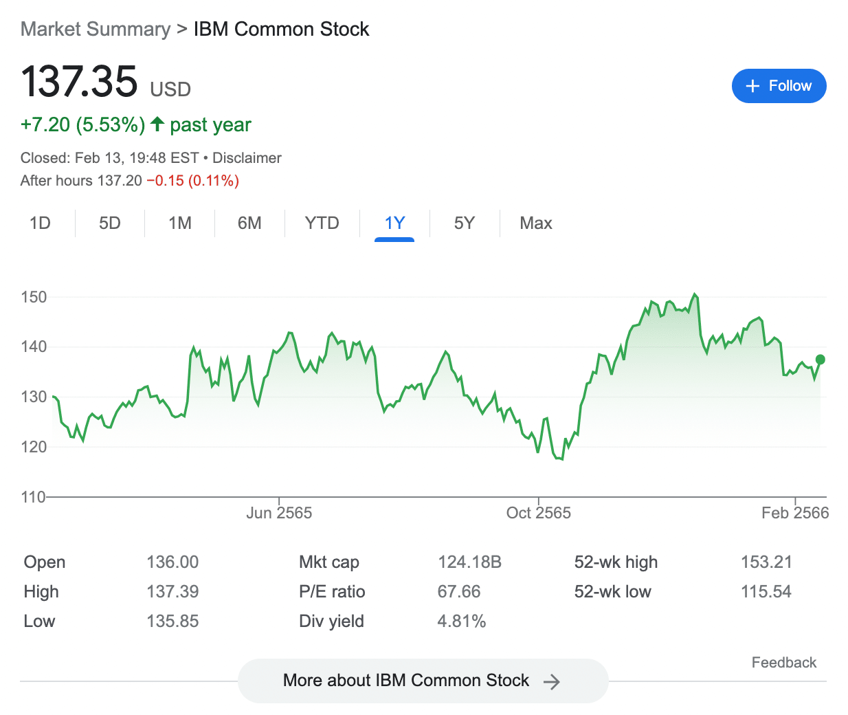 IBM stock 