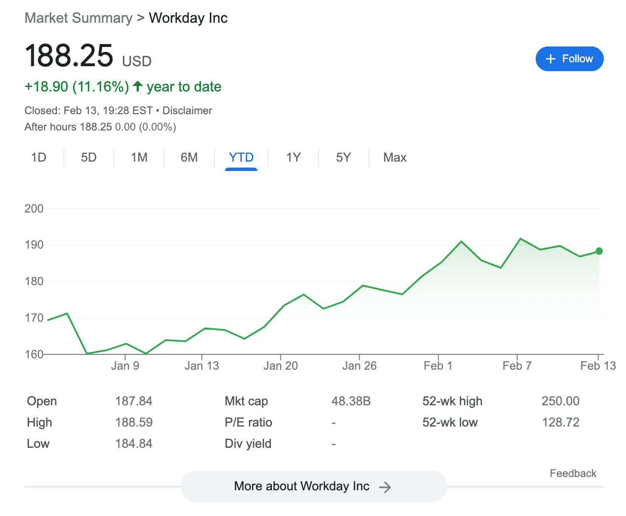 Workday stock 